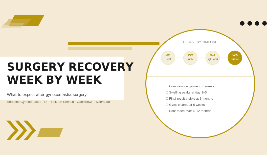 Gynecomastia Surgery Recovery — Week by Week