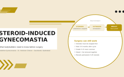 Steroid-Induced Gynecomastia — What Bodybuilders Need to Know Before Surgery