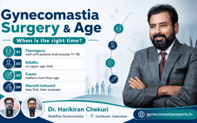Gynecomastia Surgery and Age: What the Timing Actually Means