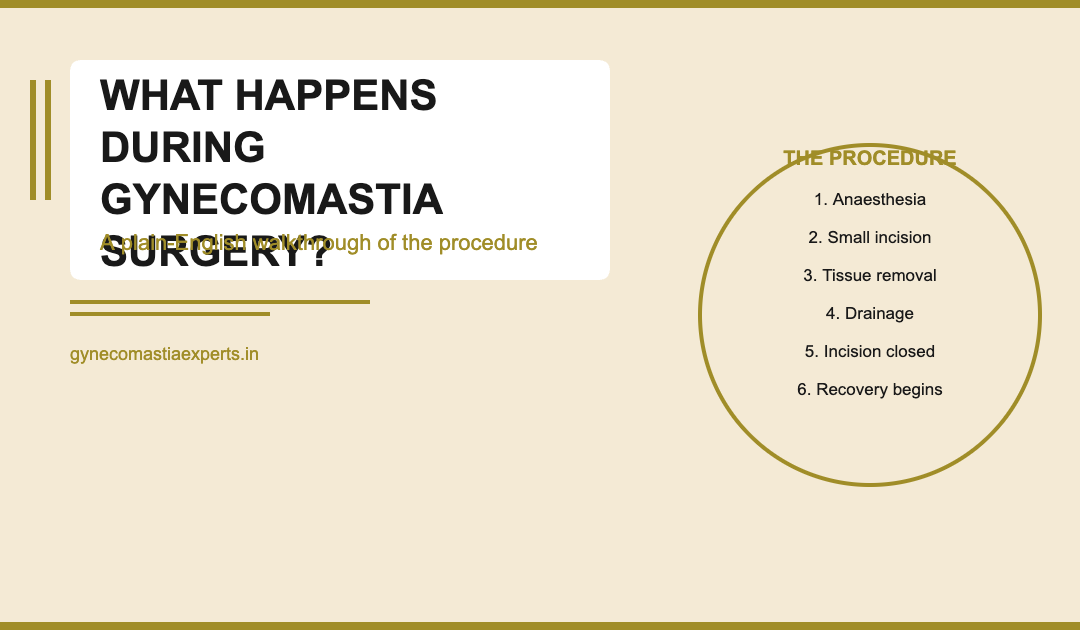 What Happens During Gynecomastia Surgery? A Plain-English Walkthrough